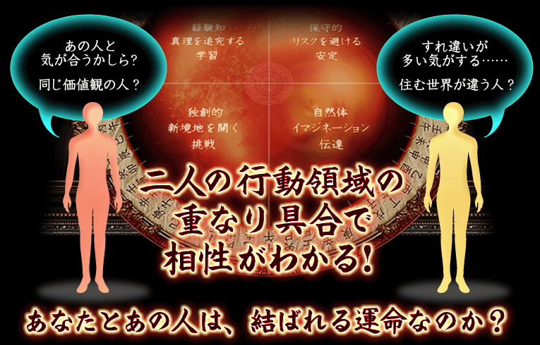 「あの人と気が合うかしら？」「同じ価値観の人？」「すれ違いが多い気がする……」「住む世界が違う人？」二人の行動領域の重なり具合で相性がわかる！　あなたとあの人は、結ばれる運命なのか？