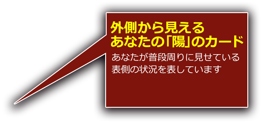 外側から見えるあなたの「陽」のカード あなたが普段周りに見せている表側の状況を表しています