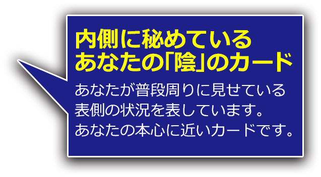 内側に秘めているあなたの「陰」のカード あなたが普段周りに見せている表側の状況を表しています。あなたの本心に近いカードです。