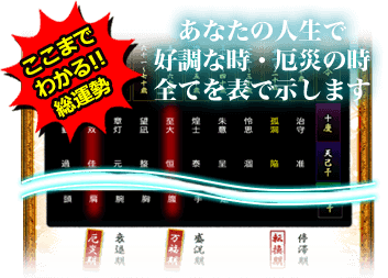 ここまでわかる!! 総運勢 あなたの人生で好調な時・厄災の時全てを表で示します